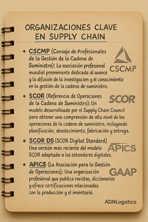 Imagen de la publicación: Pilares de la Cadena de Suministro: Las Organizaciones que Marcaron la Diferencia