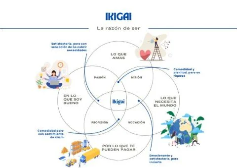 Imagen de la publicación: Descubre tu IKIGAI y transforma tu liderazgo en Supply Chain
