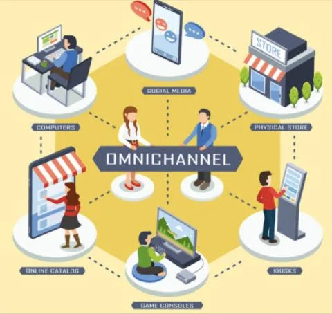 Cadena de suministro omnicanal: la clave del comercio electrónico