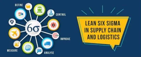 Imagen de la publicación: ¿Por qué Six Sigma para tu cadena de suministro?