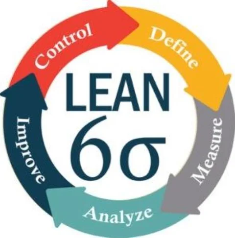 Imagen de la publicación: Lean Supply Chain: eficiencia en una palabra