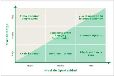 ISO 31000: gestión del riesgo