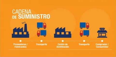 8 puntos clave para gestionar la cadena de suministro