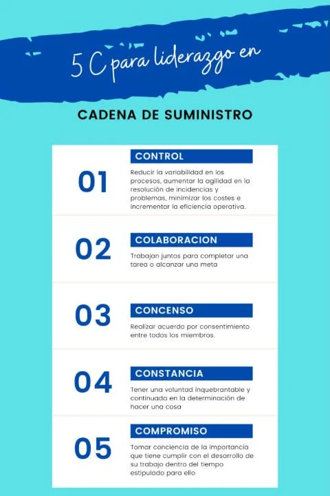 Imagen de la publicación: ¿Por qué es tan importante el control en la cadena de suministro?