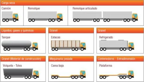 El transporte: mucho más que pedir camiones