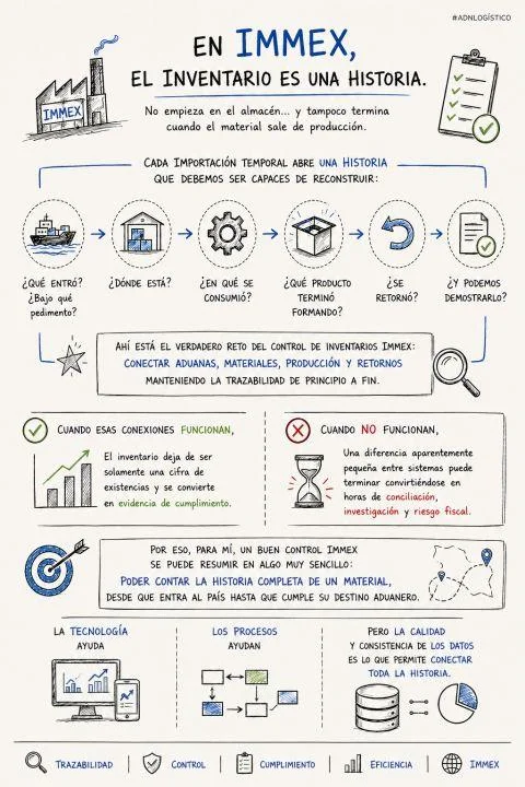 En IMMEX, el inventario no empieza en el almacén