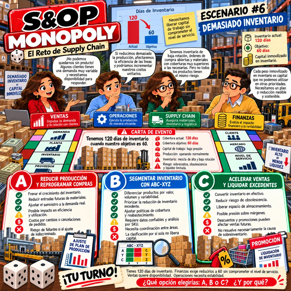 Escenario #6: Demasiado inventario