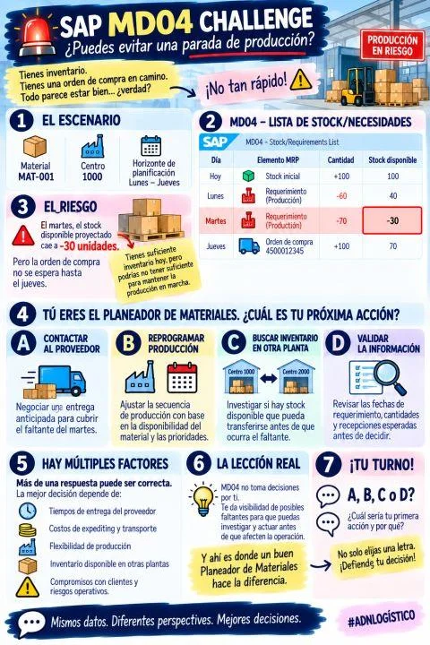 SAP MD04 Challenge: ¿puedes evitar una parada de producción?