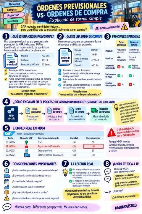 MD04: órdenes previsionales vs. órdenes de compra