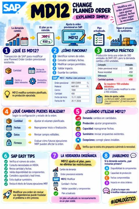 SAP MD12 | Modificar orden previsional